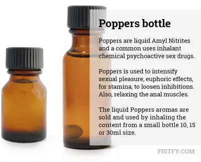 Poppers bottles - photo - graphical explanation how to use poppers
